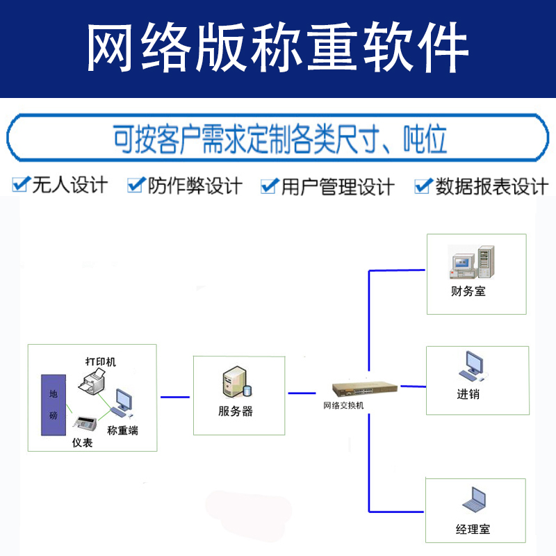 天津网络版称重系统